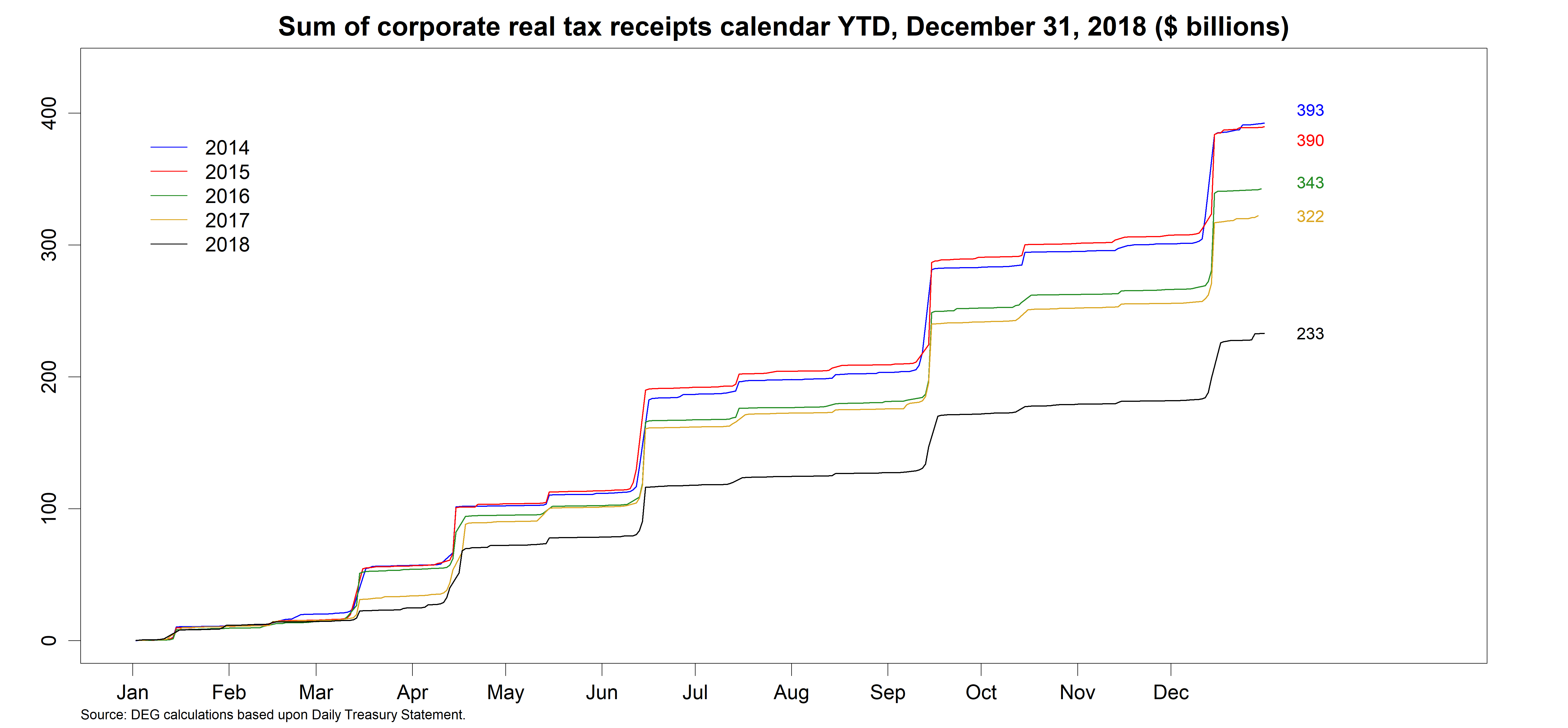 Taxes 2018 Chart